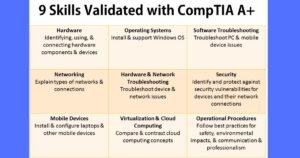 COMPTIA A+ CERTIFICATION