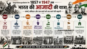 india-freedom-struggle-timeline-1857-1947
