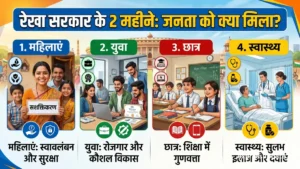 rekha-gupta-government-work-august-september-2026